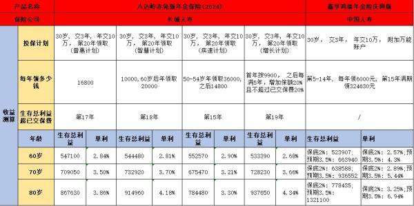 長城八達(dá)嶺赤兔版