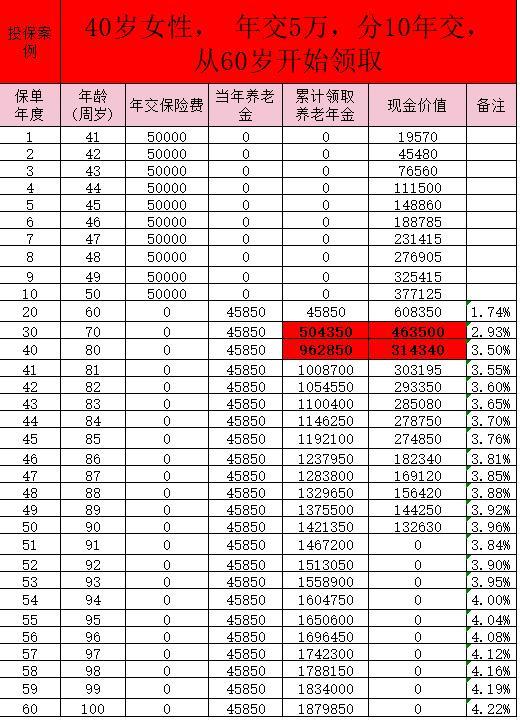 鑫禧年年C款年金險