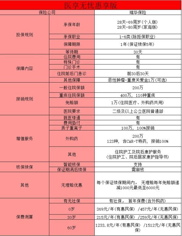 70歲老人買什么保險(xiǎn)合適