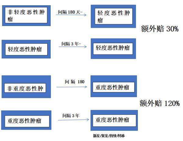 達爾文8號重疾險深度解析：優(yōu)缺點及購買建議