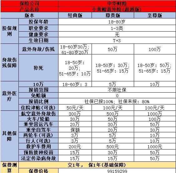 70歲老人買什么保險(xiǎn)合適？在哪里買？