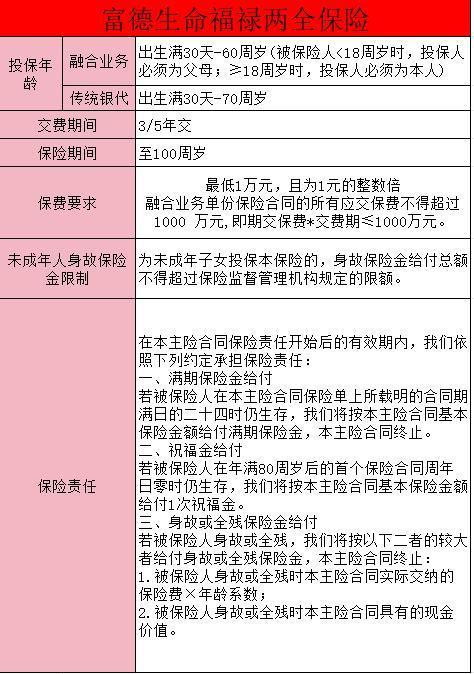 富德生命福祿兩全保險(xiǎn)是什么險(xiǎn)種？有什么保障？