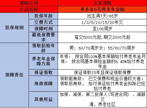 商業(yè)養(yǎng)老保險