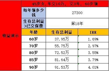 45歲買(mǎi)養(yǎng)老保險(xiǎn)晚了嗎？怎么選擇？
