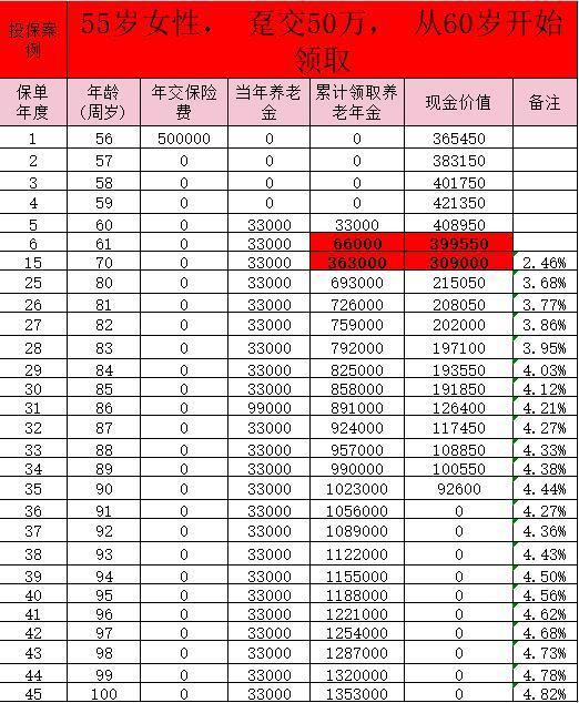 鑫禧年年C款年金險：年輕人的“存錢罐”