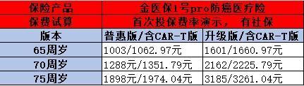 70歲老人買什么保險(xiǎn)合適