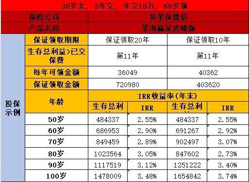 養(yǎng)老焦慮來襲，商業(yè)養(yǎng)老保險買哪個比較好？