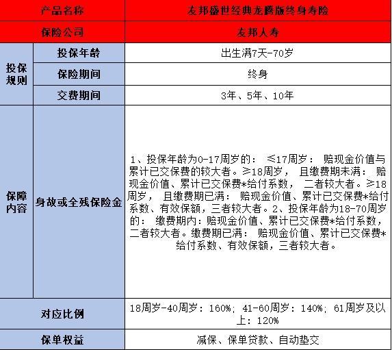友邦盛世經(jīng)典龍騰版終身壽險(xiǎn)