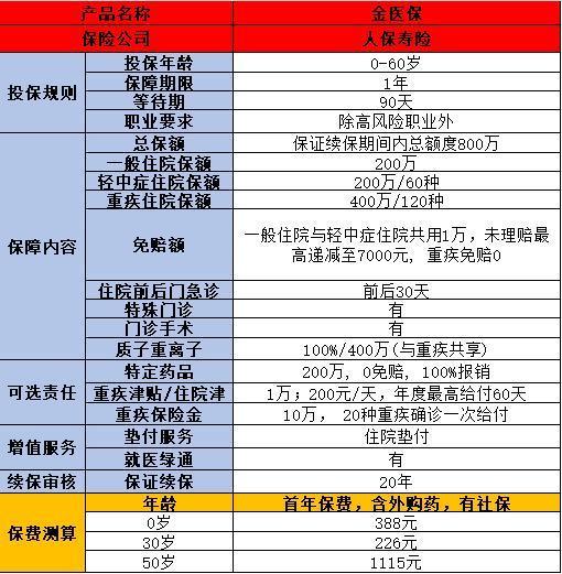 給孩子買商業(yè)保險(xiǎn)，這四種你一定不能錯(cuò)過！