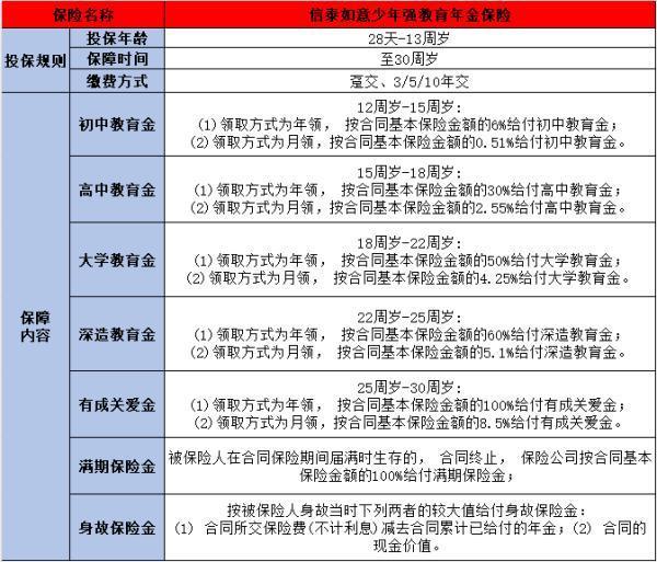2024年熱門(mén)教育年金保險(xiǎn)大盤(pán)點(diǎn)：哪款產(chǎn)品更適合你家寶貝？
