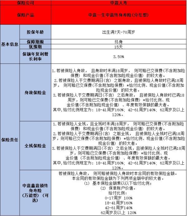 中意人壽與平安人壽