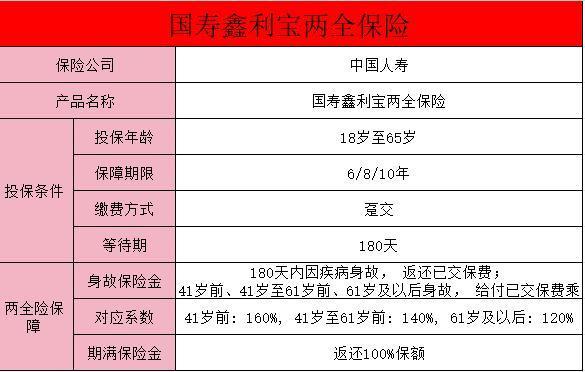 國(guó)壽鑫利寶兩全保險(xiǎn)(躉交)(保6年)(掌銀)保障情況？?jī)?yōu)點(diǎn)有哪些？