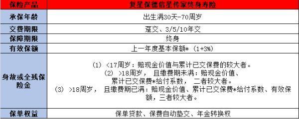 復(fù)星保德保險公司怎么樣？以下幾點告訴你！