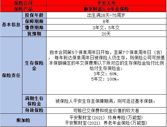 商業(yè)養(yǎng)老保險(xiǎn)