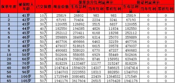 平安2024御享金越，保障與收益并存的優(yōu)選