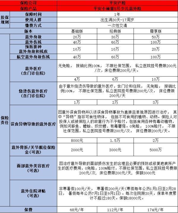 少兒保險推薦