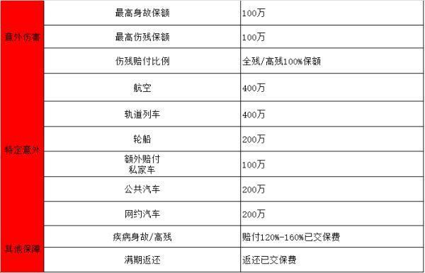 中國人壽保險(xiǎn)百萬如意行兩全保險(xiǎn)慶典版投保須知？賠付規(guī)則是什么？