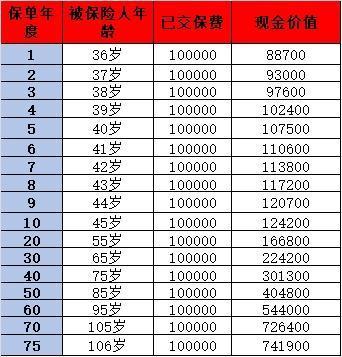 中英鑫享未來2號(hào)終身壽險(xiǎn)深度解析，看完就知道該不該買了