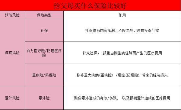 父母保險(xiǎn)的選擇？面對(duì)的限制與應(yīng)對(duì)策略？