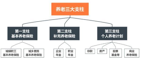 養(yǎng)老金制度的變革與公平性？養(yǎng)老金制度的改革與并軌？