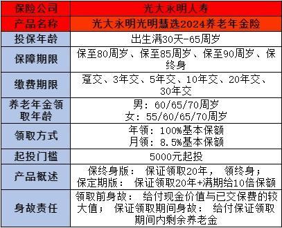 商業(yè)養(yǎng)老保險(xiǎn)