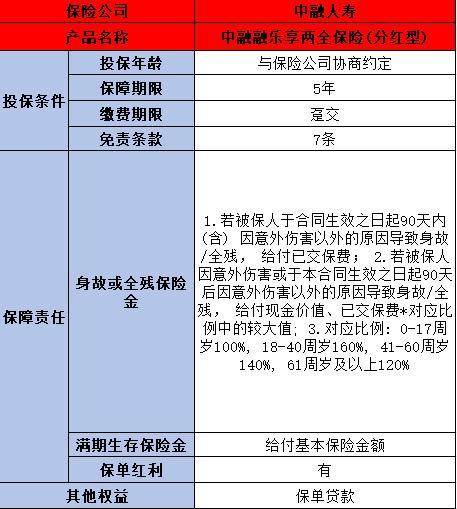 中融人壽