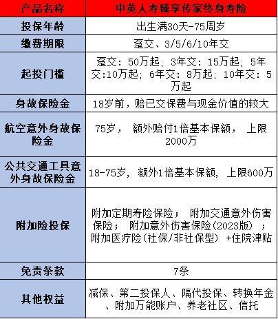 中英人壽臻享傳家終身壽險(xiǎn)