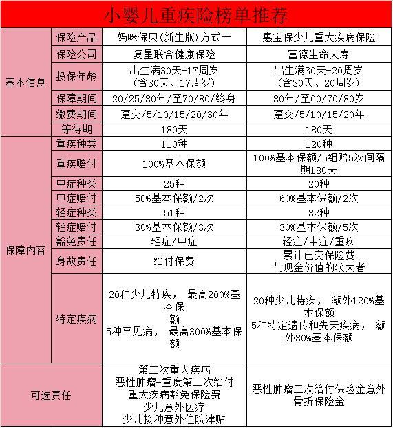 小嬰兒保險規(guī)劃的重要性