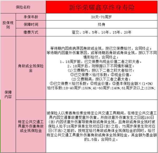 新華保險的榮耀鑫享怎么樣可靠嗎？有哪些保障？