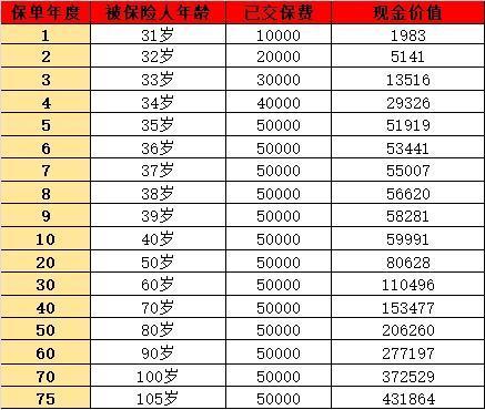 康乾5號(hào)增額終身壽險(xiǎn)下架了嗎？收益怎么樣？