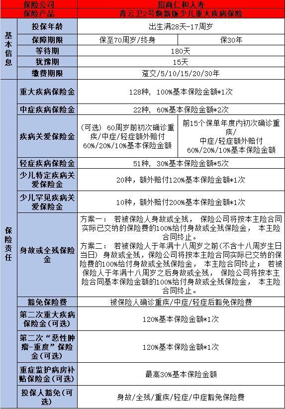 成人重疾險(xiǎn)