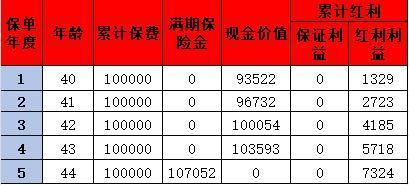 中融人壽怎么樣？你想了解的知識都在這里！