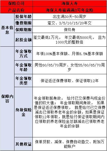 商業(yè)養(yǎng)老年金險(xiǎn)