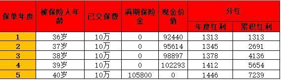 利安人壽