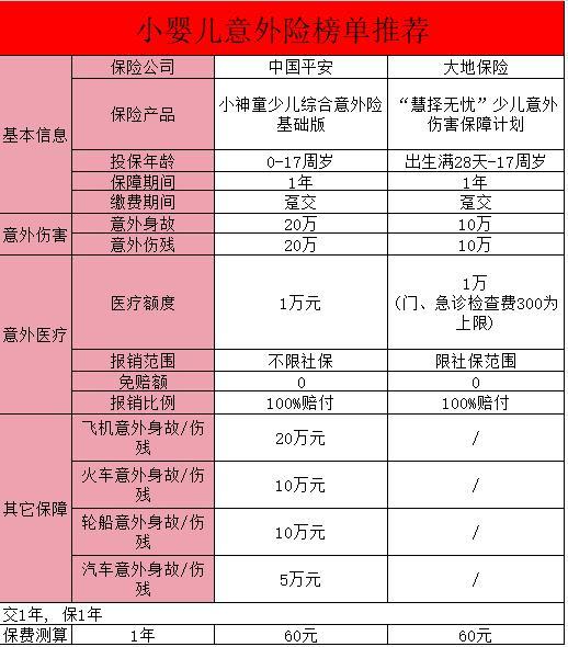 小嬰兒保險規(guī)劃的重要性