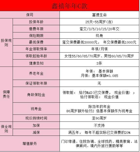 年金險(xiǎn)新寵：富德生命人壽的鑫禧年年養(yǎng)老年金險(xiǎn)C款