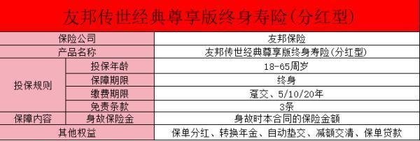 友邦傳世經典終身壽險好嗎？保障有哪些？