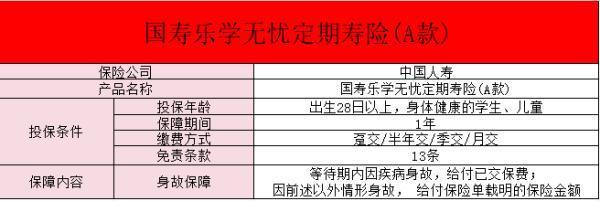 國壽樂學無憂定期壽險A款是什么險種？價格是多少？
