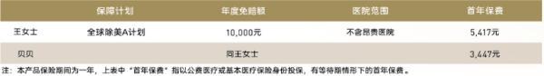 友邦傳世無憂安心版(2022)高端醫(yī)療保險(xiǎn)好不好?多少錢?