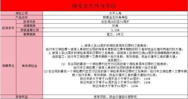 臻愛金生是哪家保險(xiǎn)公司的？好不好？