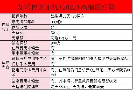 友邦傳世無憂一年保費(fèi)多少？保障有哪些？
