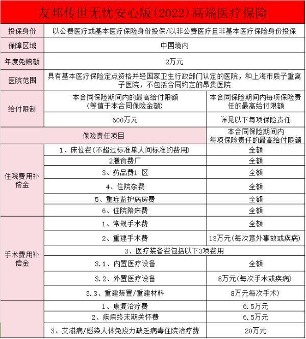 友邦傳世無憂價(jià)格是多少？保障有哪些？