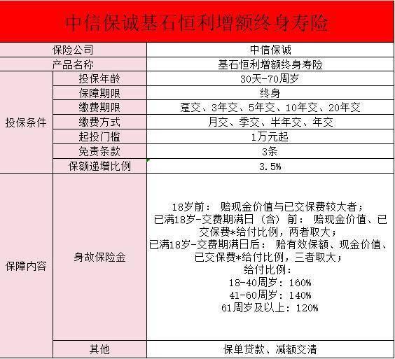 中信保誠(chéng)增額終身壽險(xiǎn)的優(yōu)點(diǎn)和缺點(diǎn)