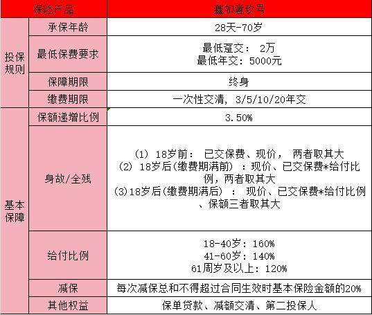 工銀安盛人壽鑫如意玖號終身壽險(xiǎn)