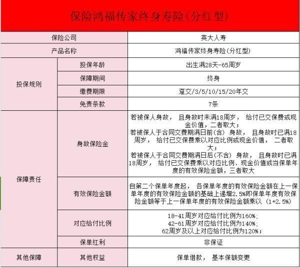 英大人壽鴻福傳家終身壽險