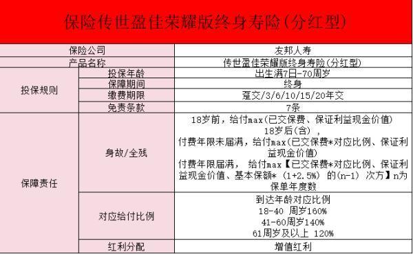 友邦傳世盈佳榮耀版終身壽險(xiǎn)保什么？有什么產(chǎn)品特色？