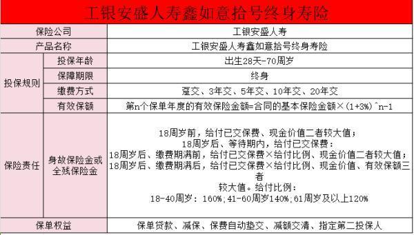 工銀安盛人壽鑫如意拾號(hào)終身壽險(xiǎn)可靠嗎？特色有哪些？