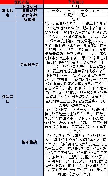 平安福住院報銷標(biāo)準(zhǔn)是什么？保障內(nèi)容是什么？