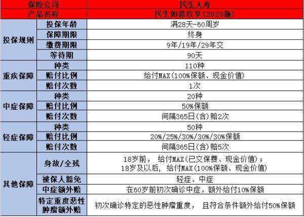 民生保險公司怎么樣？從四大維度看其靠譜程度！