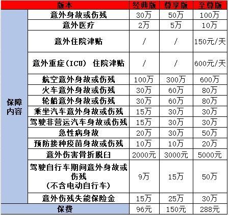 人身意外險(xiǎn)一年多少錢